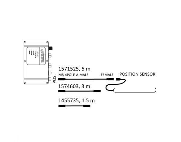 Position sensor extension cable – Staccato technologies